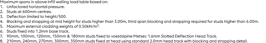 Maximum spans in above infill walling load table based on: 1. Unfactored horizontal pressure. 2. Studs at 600mm centr...